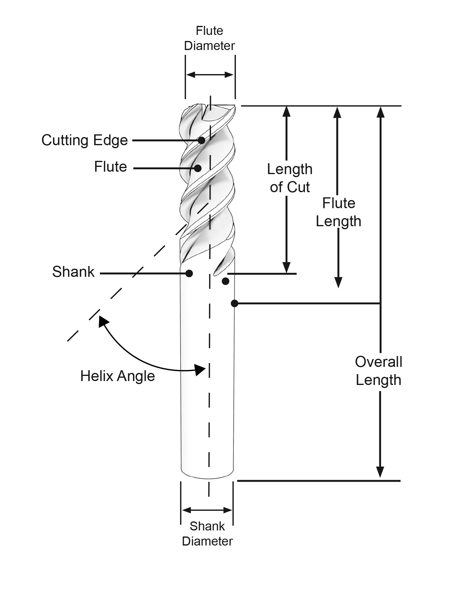Cutting Tool Geometry: 7 Critical Parameters (With Visual Guide)